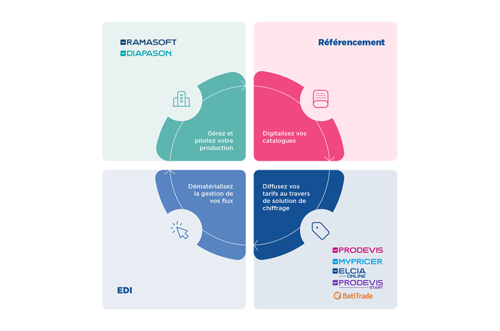 Logiciels fabricants menuiserie