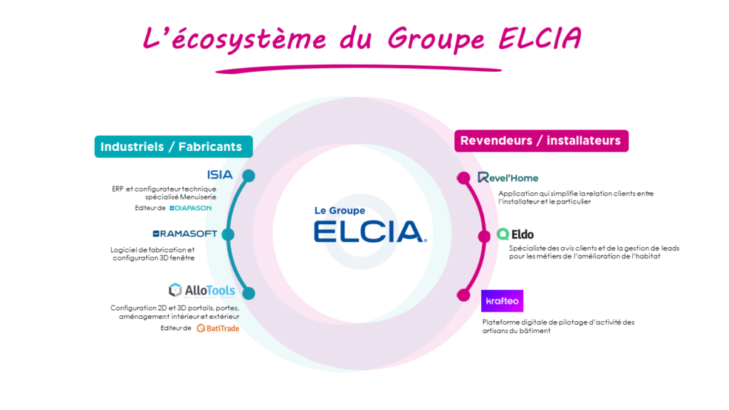 L'éco-système du Groupe ELCIA sera présent Batimat 2024