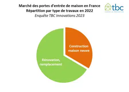 marche-des-portes-dentree-francais-renovation-et-construction